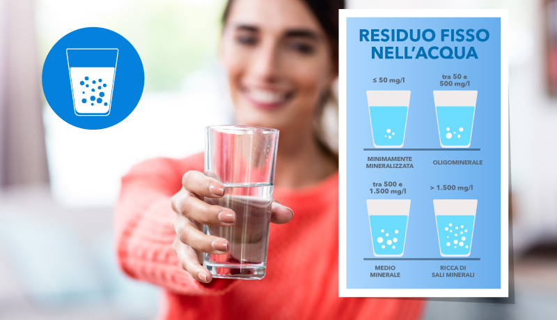 tabella residuo fisso dell'acqua